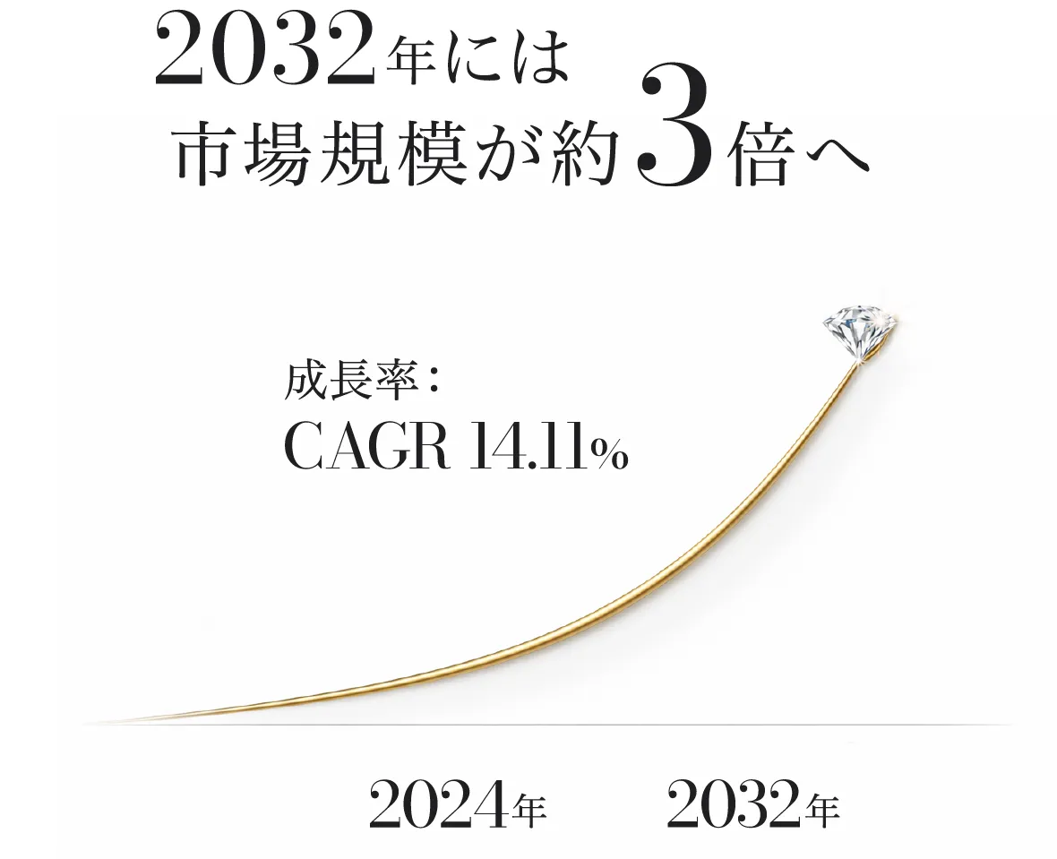 世界で広がるラボグロウンダイヤモンド